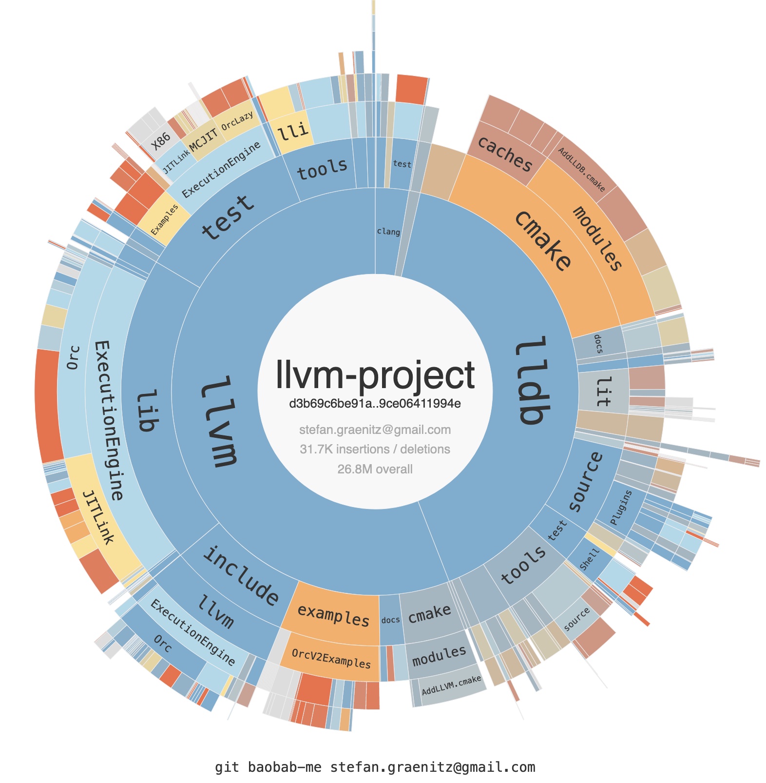 2023 Baobab-Me LLVM