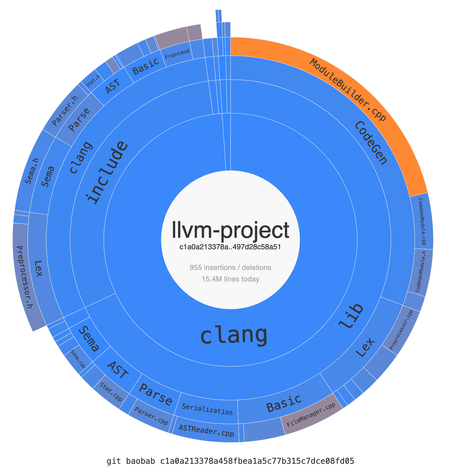 git-baobab: cling downstream changes LLVM 9